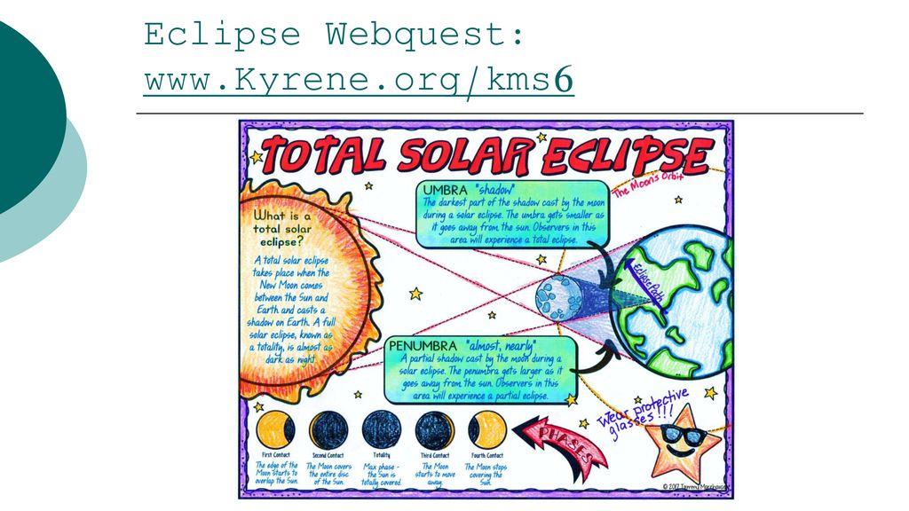 Eclipse Webquest: