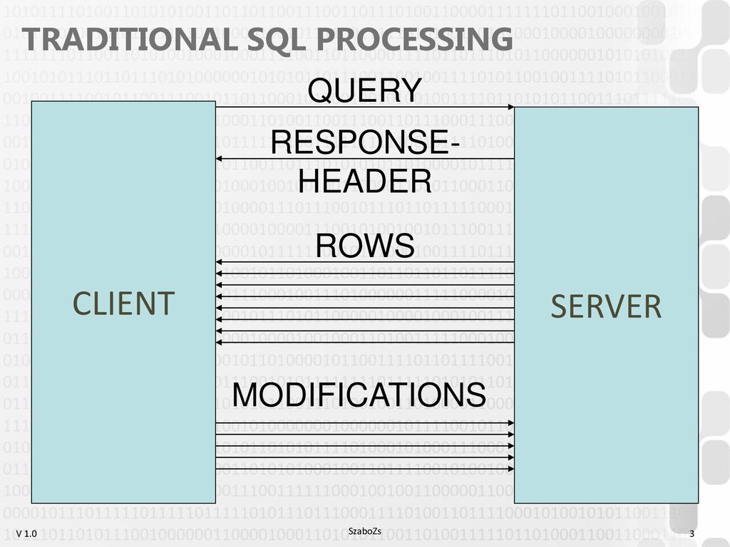 PL/* introduction PLSQL TSQL Trigger exercise - ppt download