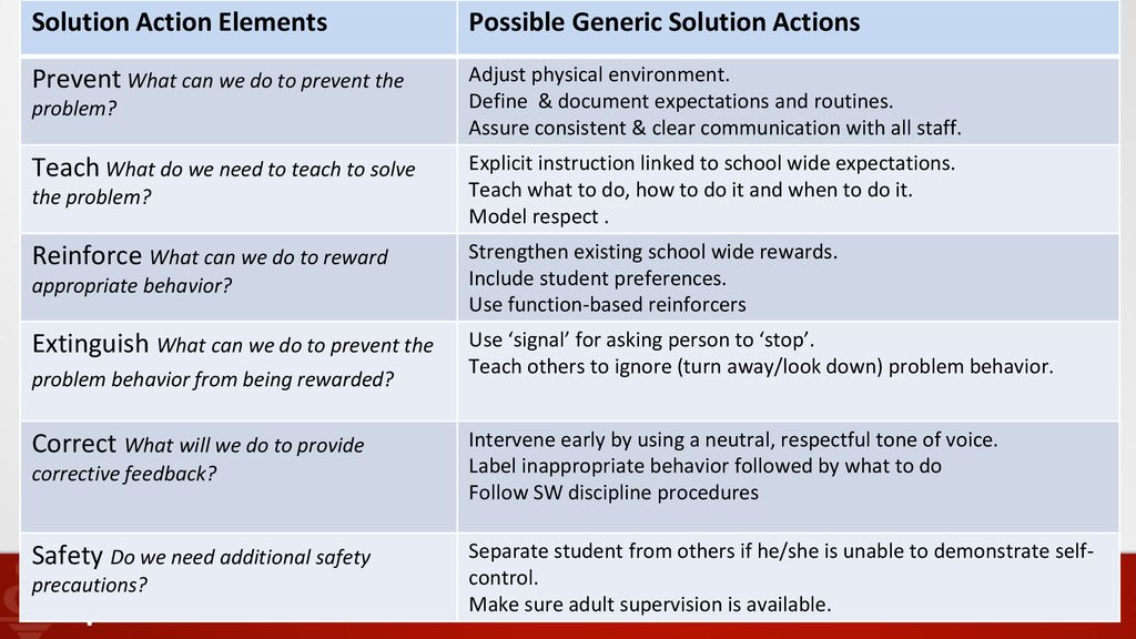 PBIS Year 2 Day 2: Team Initiated Problem Solving (TIPS) - ppt download