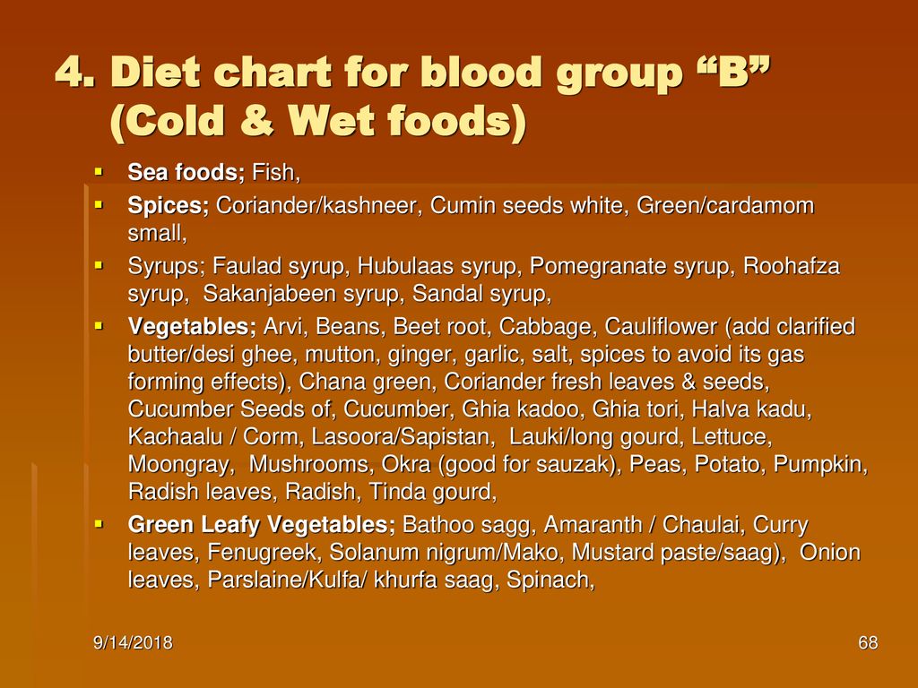 Dr Lam Blood Type B Diet Chart