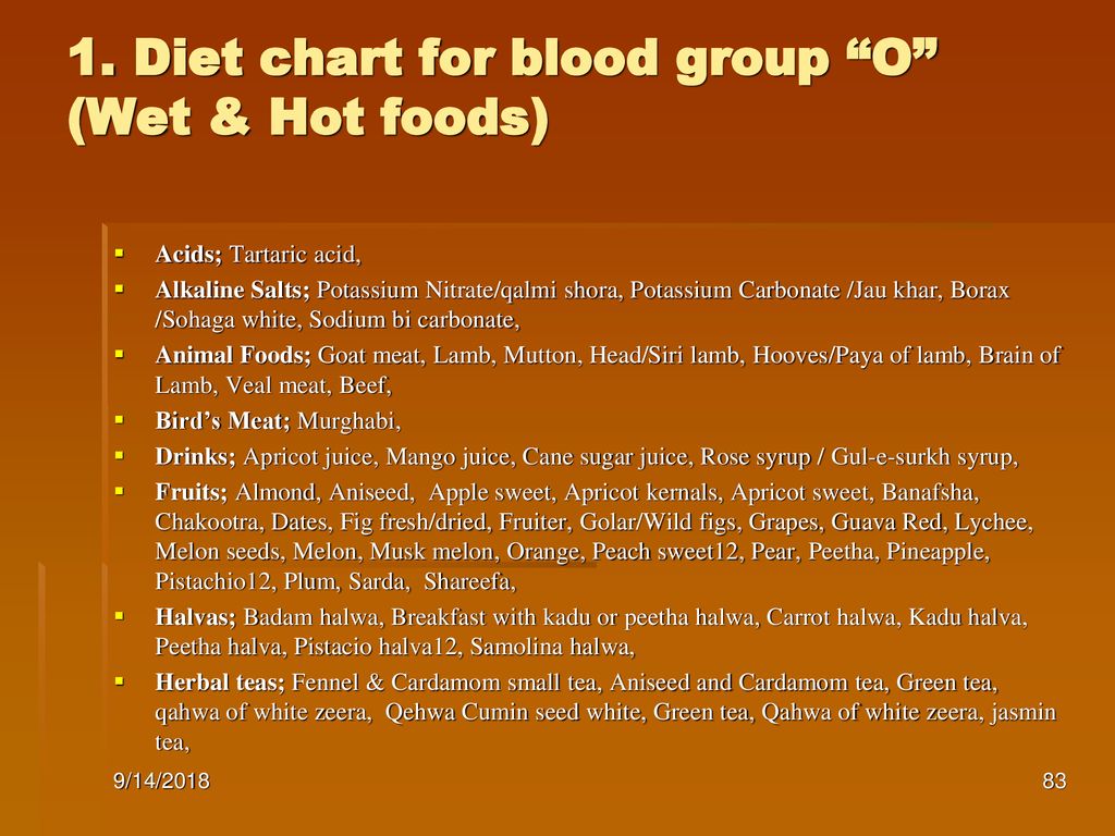 O Diet Chart