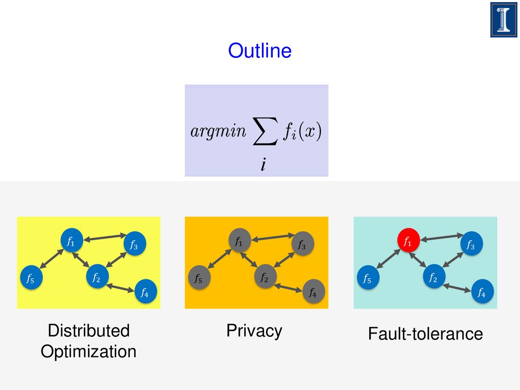 Outline i Privacy Fault-tolerance Distributed Optimization 𝑓 3 𝑓 2 𝑓 4