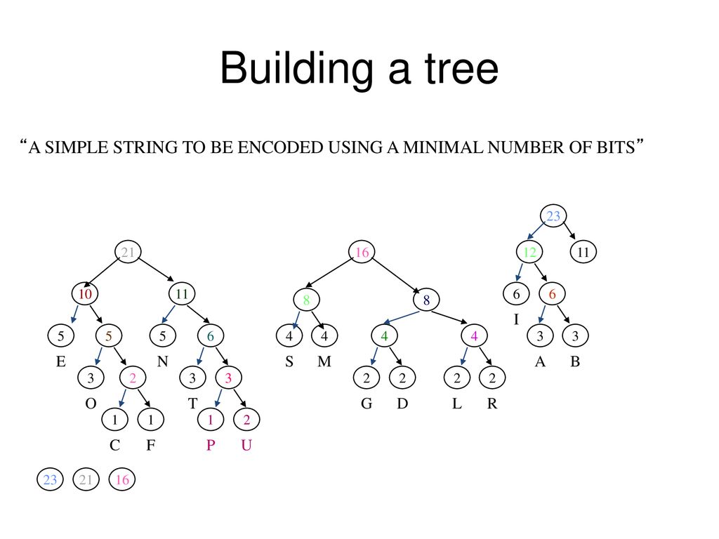 Compsci 1 Data Representation Huffman Coding Ppt Download