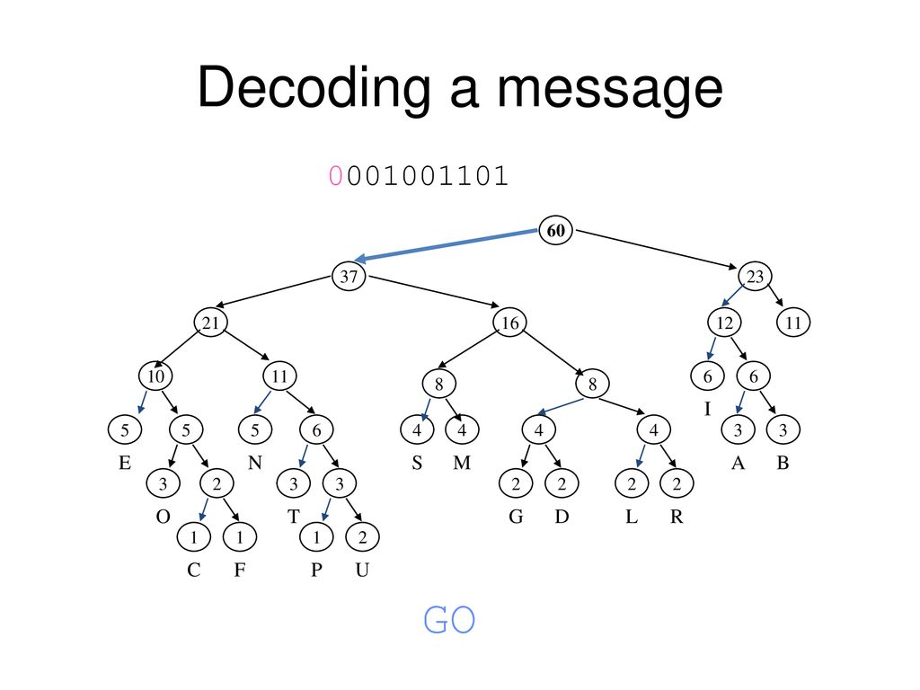 Compsci 1 Data Representation Huffman Coding Ppt Download