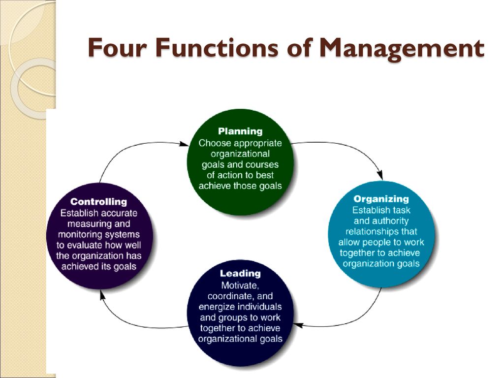 Management: An Overview - ppt download