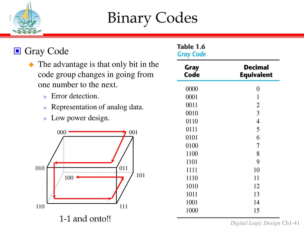 Chapter 1 Digital Systems and Binary Numbers - ppt download