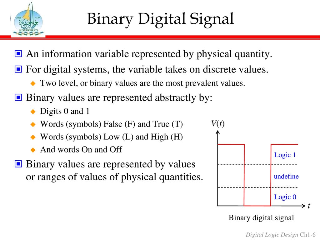 Chapter 1 Digital Systems and Binary Numbers - ppt download