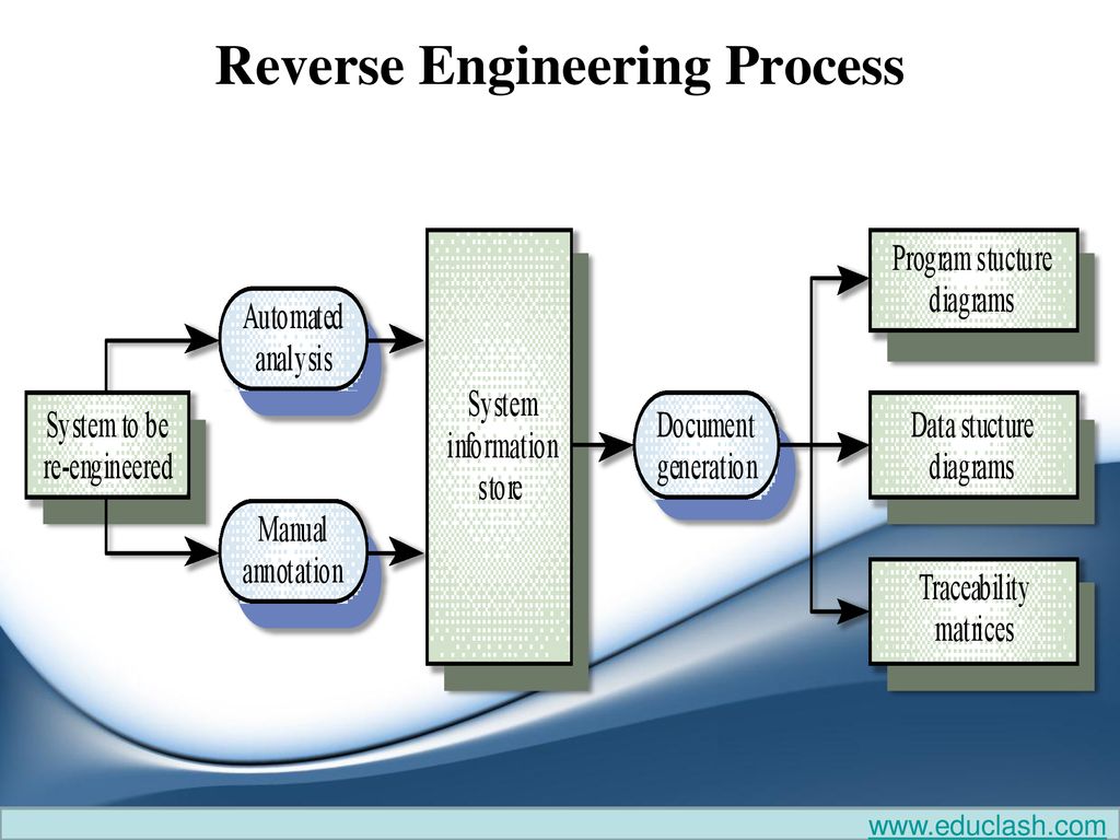 Software Maintenance - ppt download