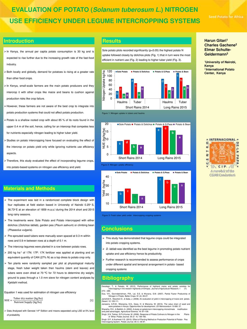 EVALUATION OF POTATO (Solanum tuberosum L - ppt download