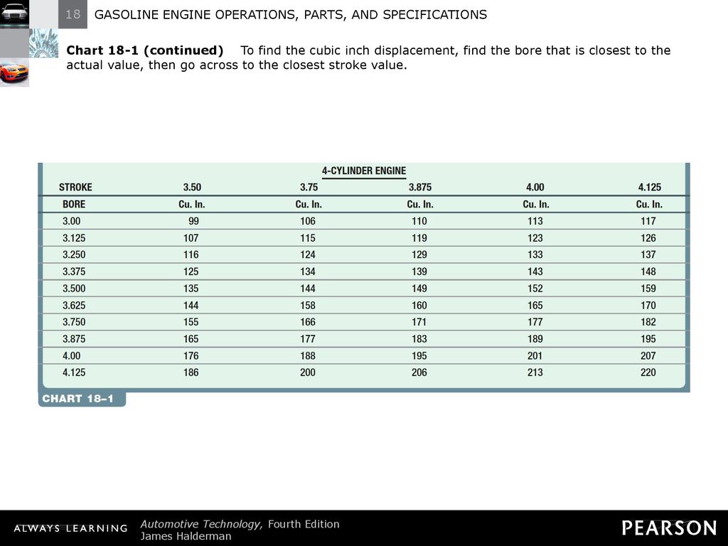 Cubic Inch Displacement Chart