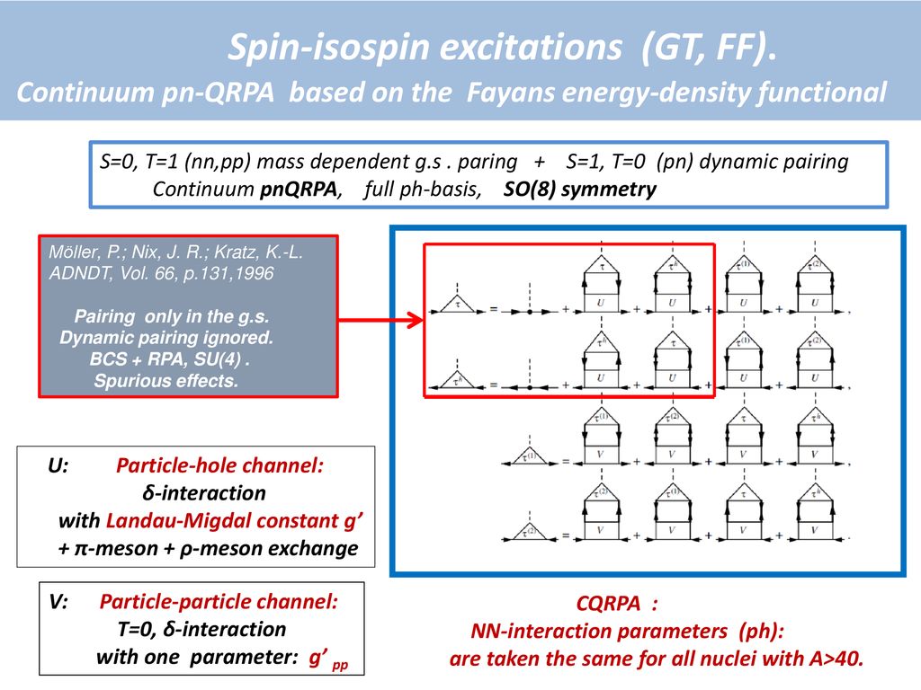 Delayed Multi Neutron Emission In Heavy K Ca Sc Isotopes Ppt Download