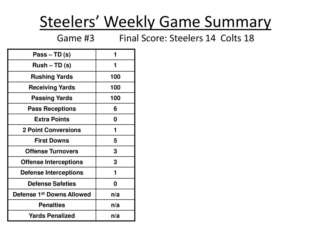2008 SMYFFL – STEELERS Semi Pro Spring Season - ppt download