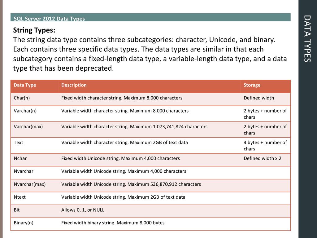 SQL Implementation & Administration - ppt download