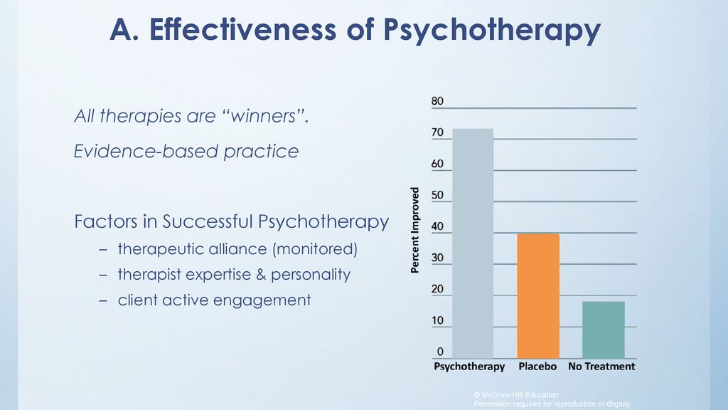A. Effectiveness of Psychotherapy