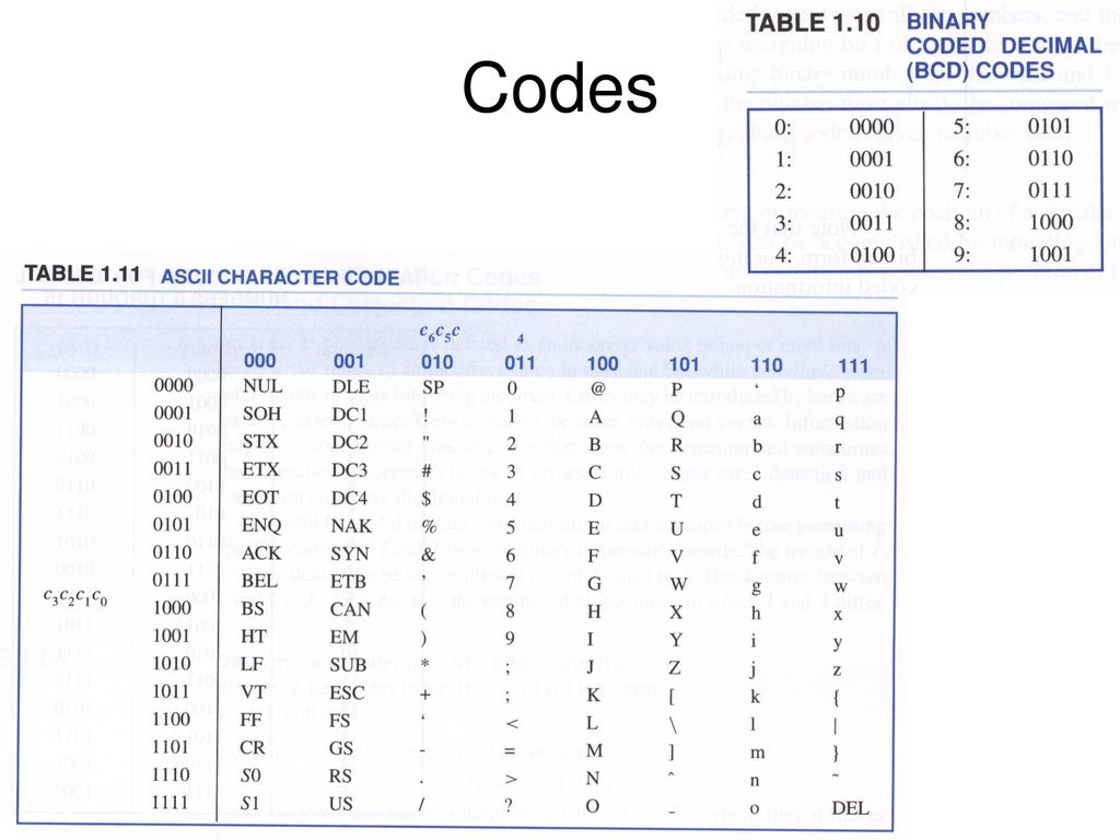 Arithmetic operations in binary - ppt download