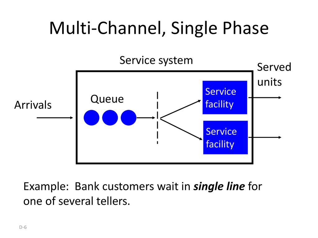 multi channel systems queing theory multi channel systems queing theory