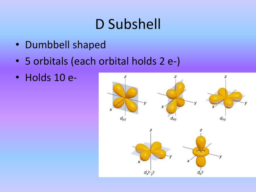 Quantum wave model ppt download