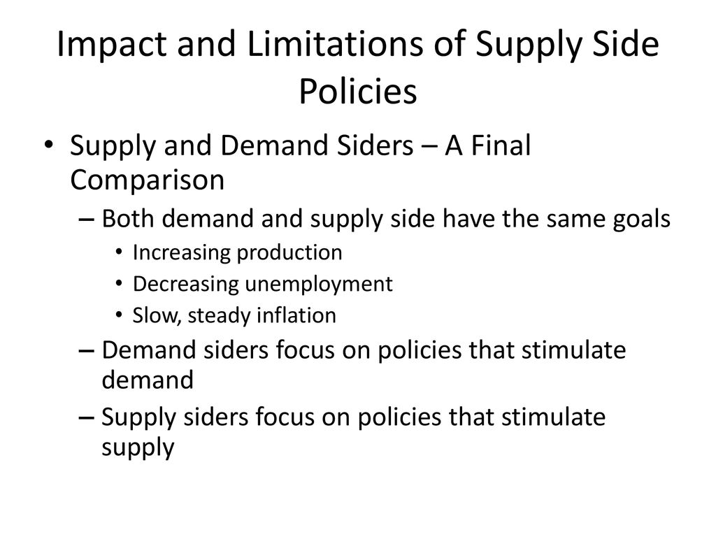 Impact and Limitations of Supply Side Policies