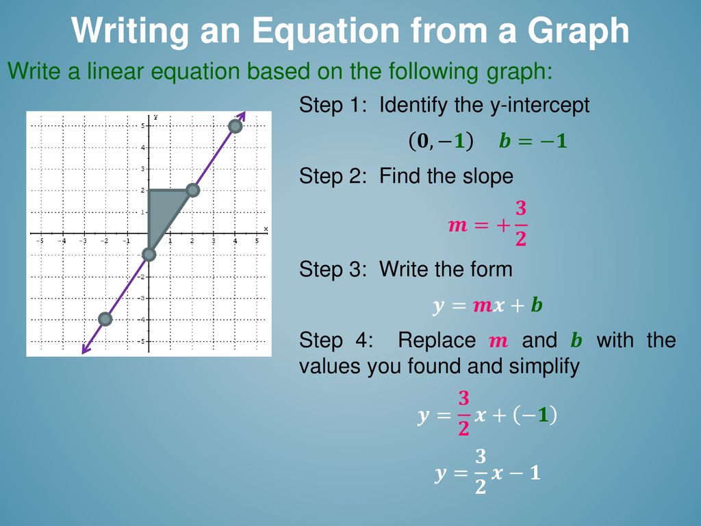 Writing Linear Equations from Situations, Graphs, & Tables - ppt