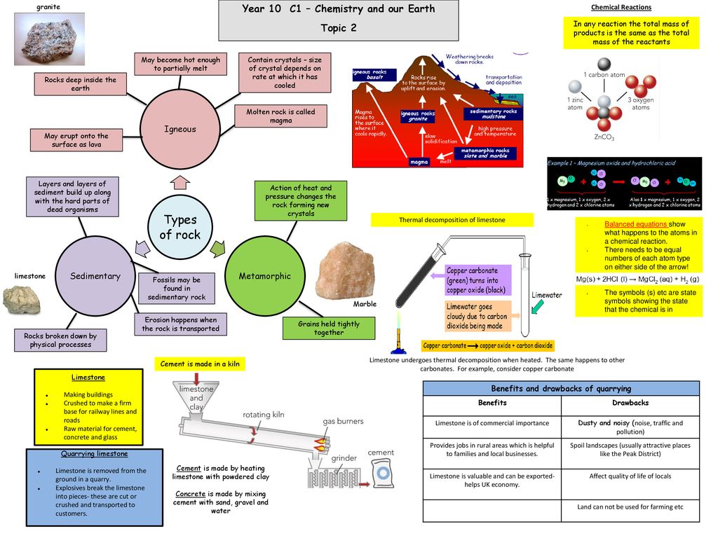 year-10-c1-chemistry-and-our-earth-ppt-download