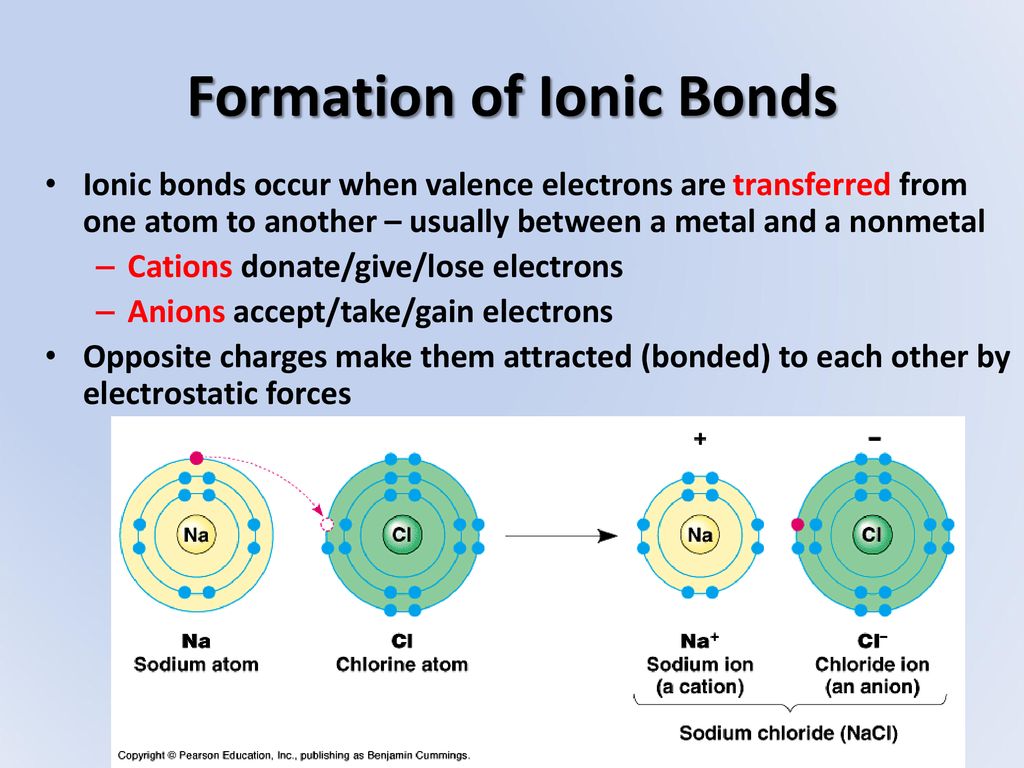 Chapter 8 Chemistry 1L Cypress Creek High School - ppt download