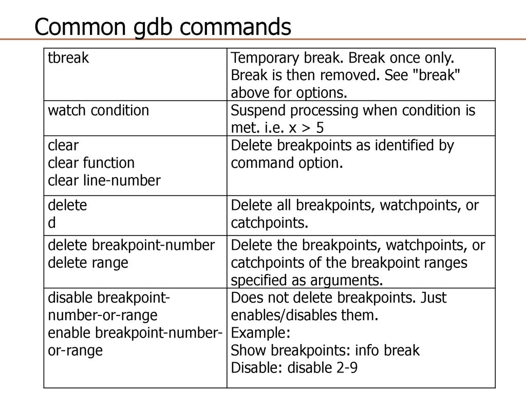 Watchpoints - more than watch and continue - Time Travel Debugging for  C/C++ and Java ¦ Undo