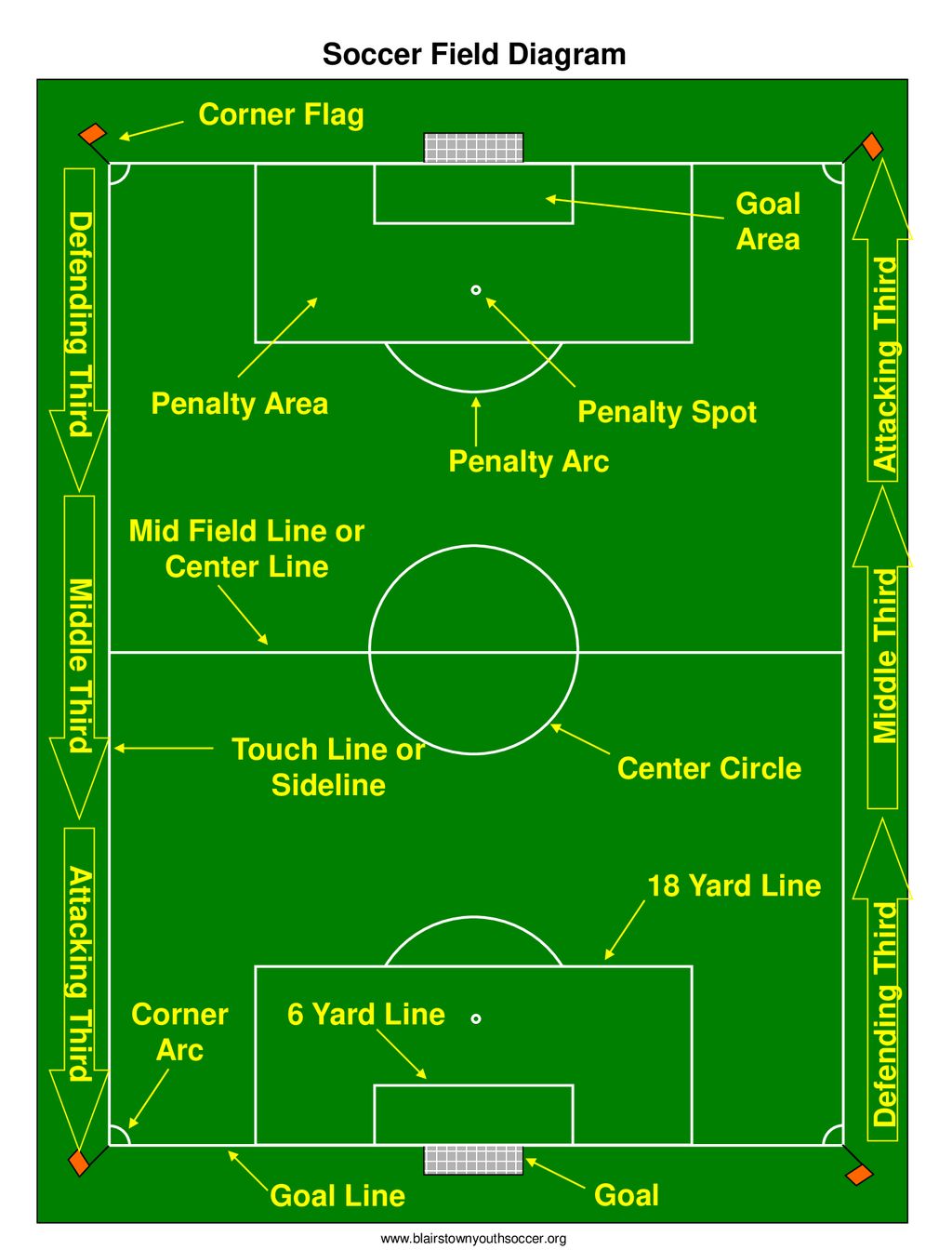 Field Diagrams Sometimes A Picture Is Worth A Thousands Words That Is Why These Powerpoint Field Diagrams Have Been Created As A Coach It Is Sometimes Ppt Download