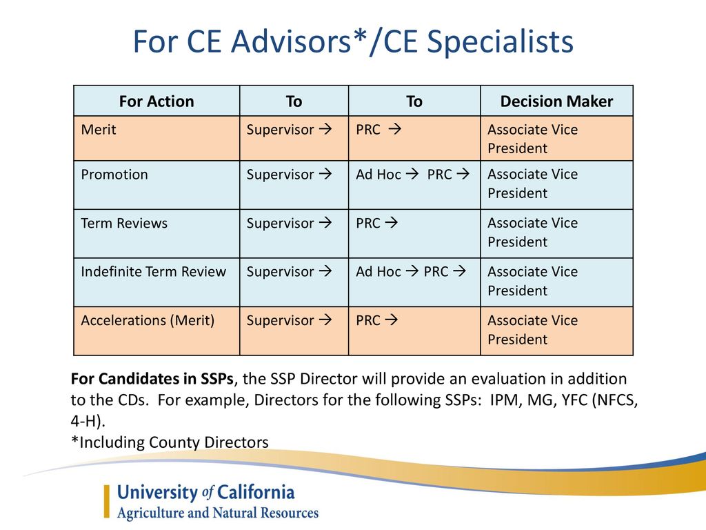 For CE Advisors*/CE Specialists