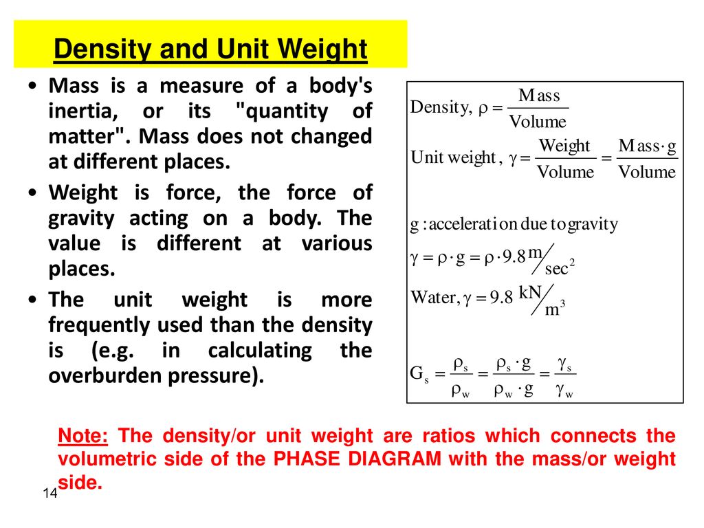 5 WEIGHT VOLUME RELATIONSHIPS Ppt Download 5-weight-volume-relationships-ppt-download