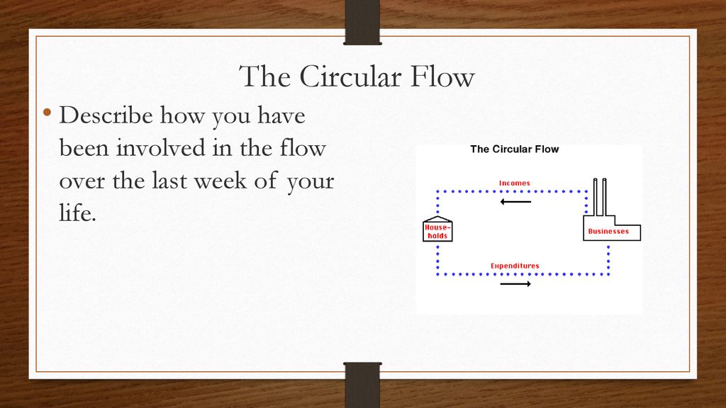 The Circular Flow Describe how you have been involved in the flow over the last week of your life.