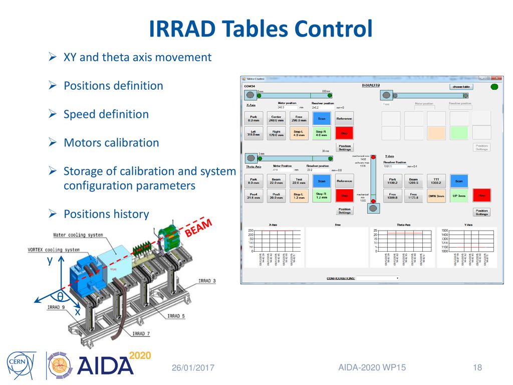 IRRAD Tables Control XY and theta axis movement Positions definition