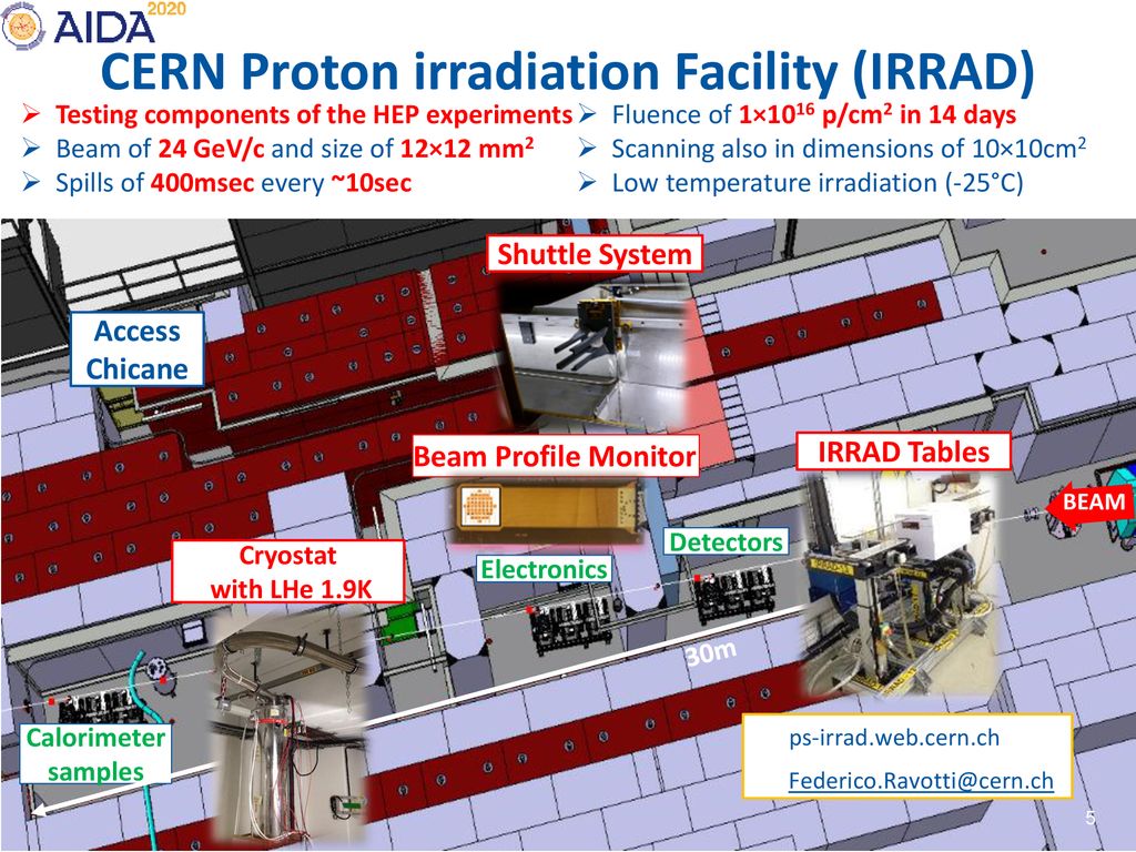CERN Proton irradiation Facility (IRRAD)