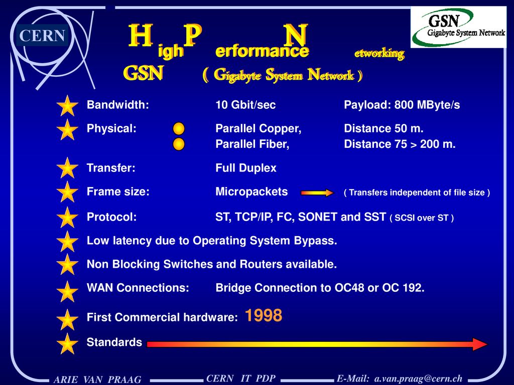 Arie Van Praag CERN IT/ADC ppt download
