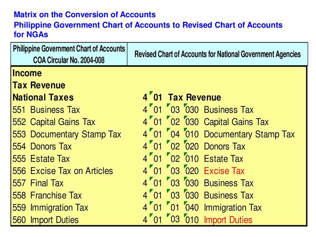 Matrix on the Conversion of Accounts - ppt download