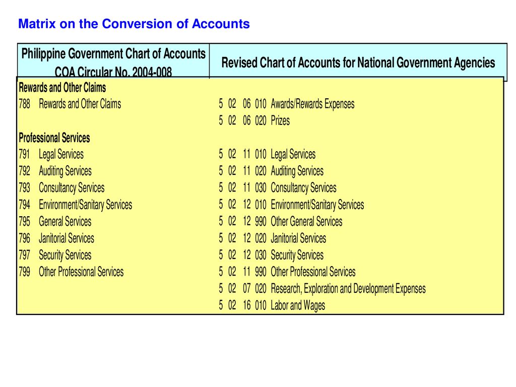 Philippine Government Chart Of Accounts