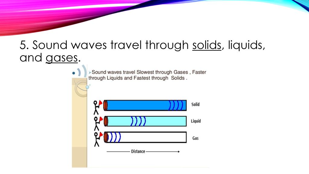 can love waves travel through solids liquids and gases