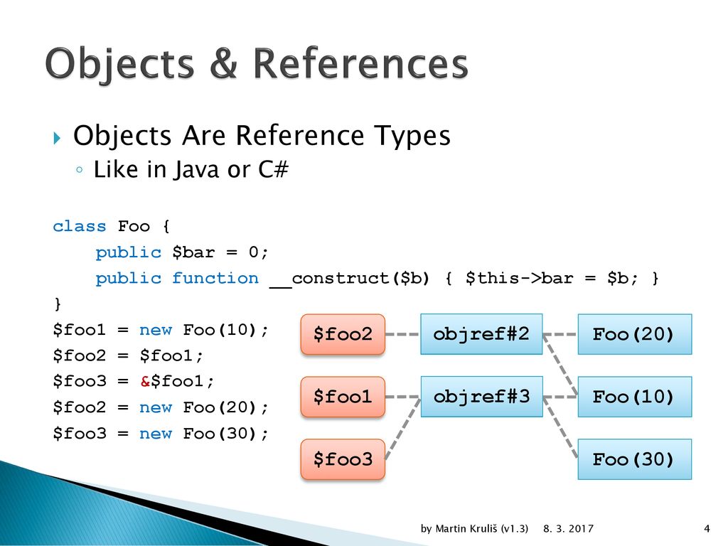 C object type. Java reference. Reference Type c#. Тип object c#. Ссылки в java.