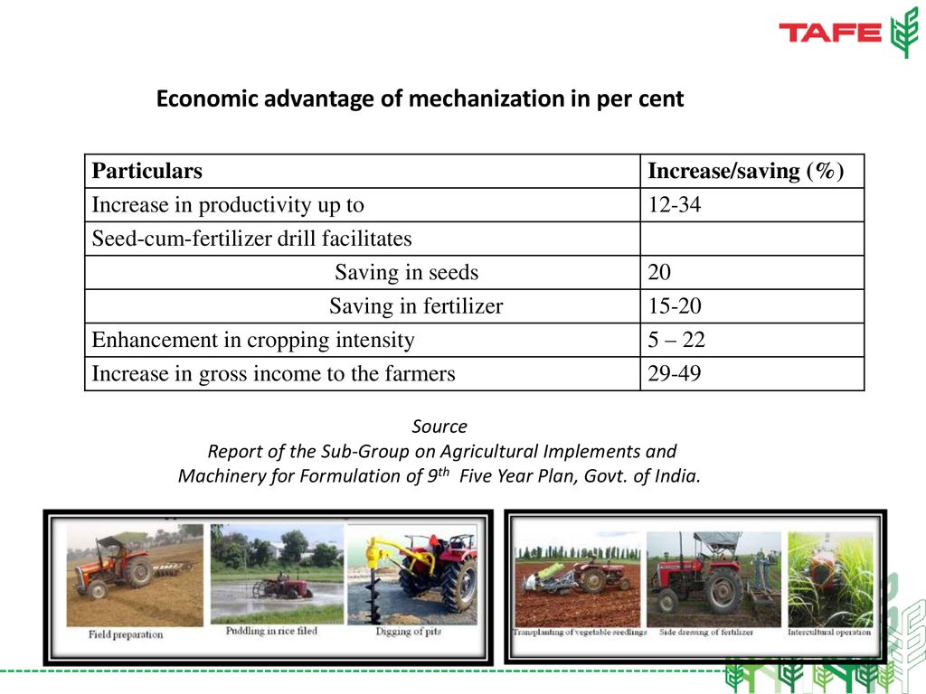 Economic advantage of mechanization in per cent