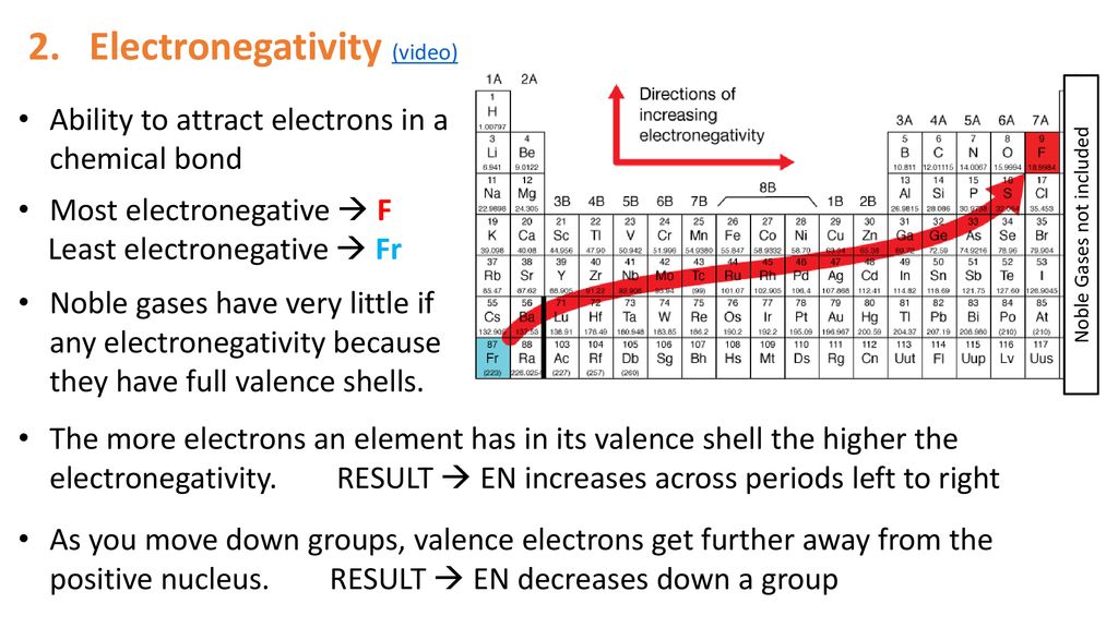 Unit 4 lesson 2 periodic table trends ppt download
