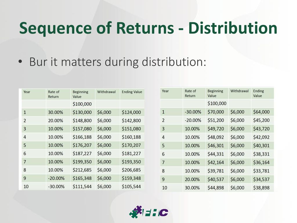 Sales ideas for life insurance awareness month ppt download