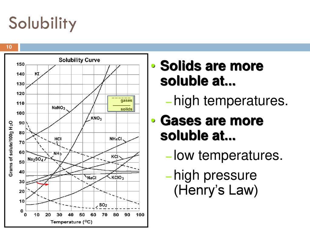 Chapter 18 Solutions for reference! - ppt download