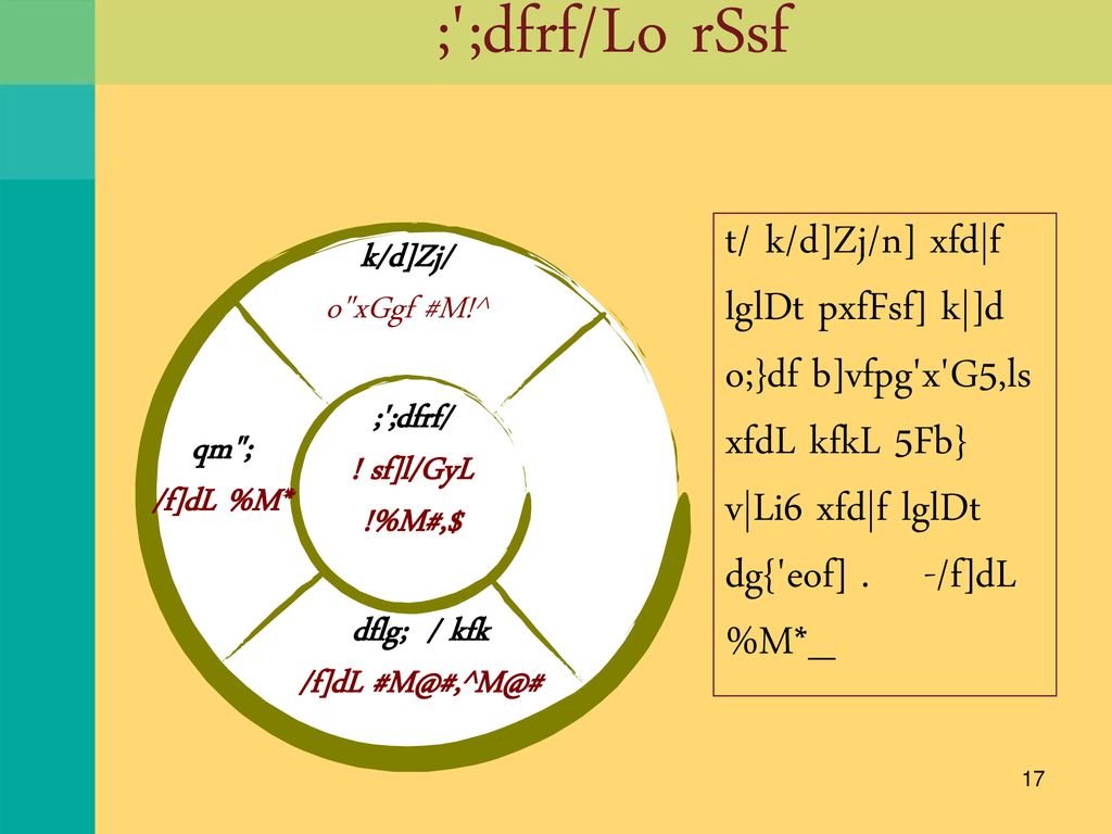 Dfrf Lo Gb Z Aim To Understand The Foundational Truths Of The Gospel Message And How To Teach It To Children Total Time 1 Hour Ppt Download
