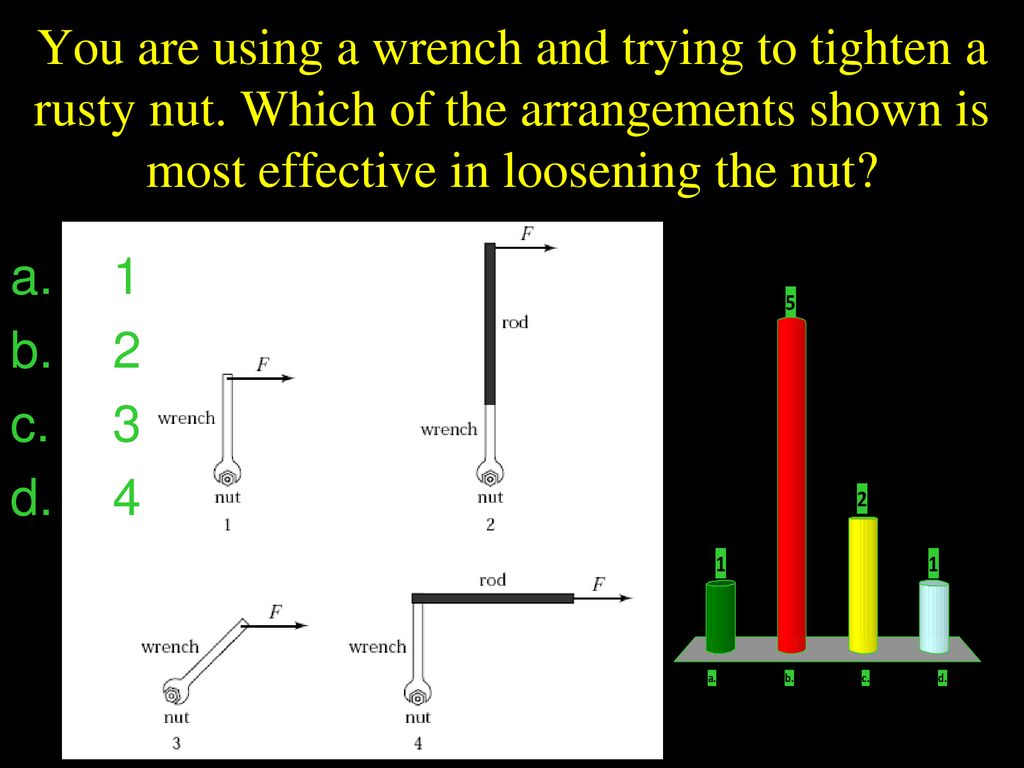 You are using a wrench and trying to tighten a rusty nut