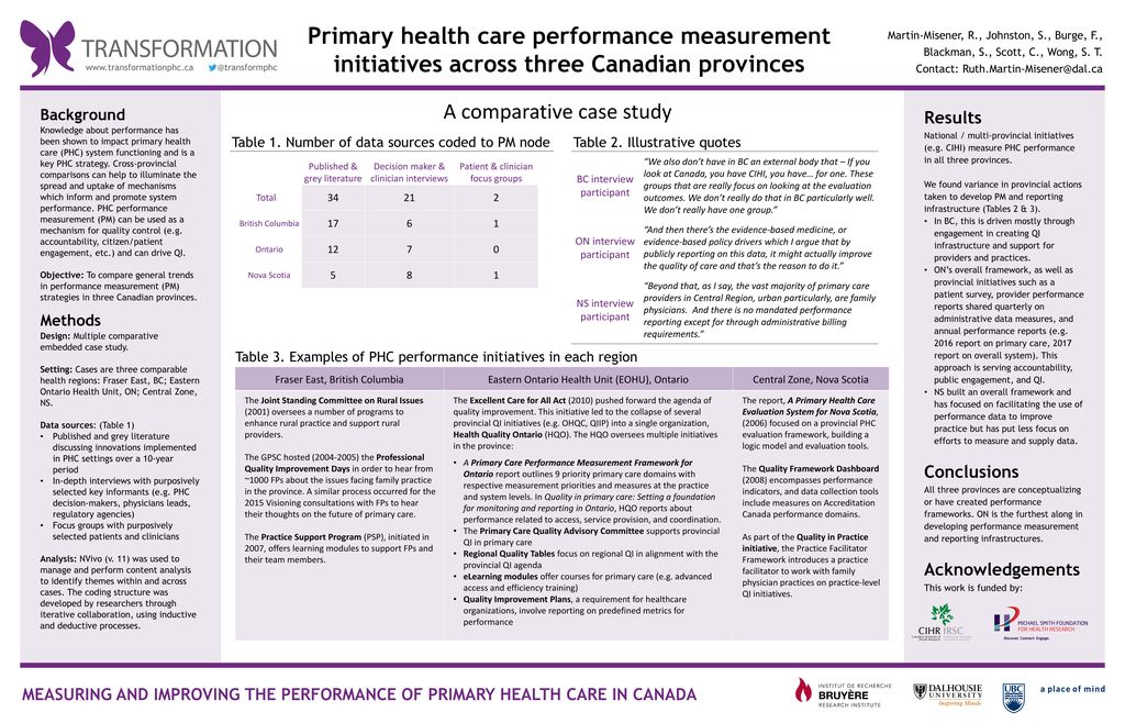 Primary health care performance measurement initiatives across three Canadian provinces