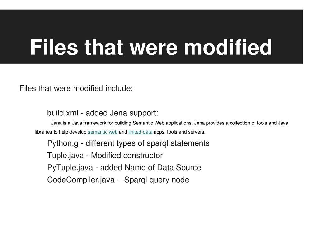 Files that were modified