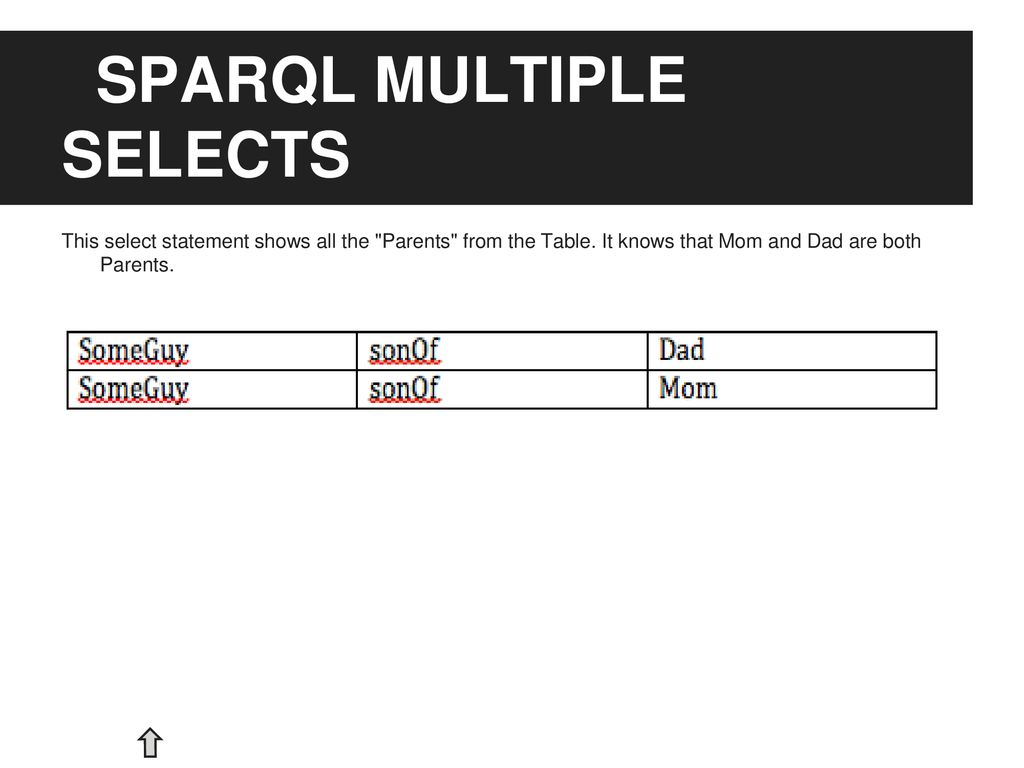 SPARQL MULTIPLE SELECTS