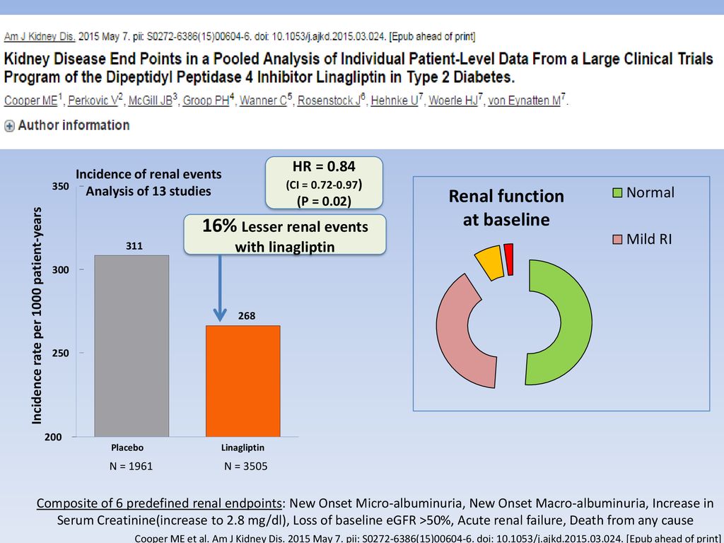 Incidence of renal events 16% Lesser renal events with linagliptin
