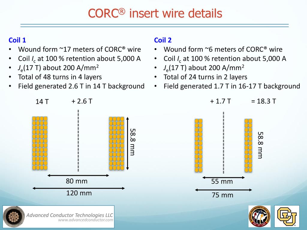 CORC® insert wire details