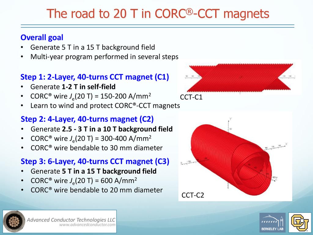 The road to 20 T in CORC®-CCT magnets