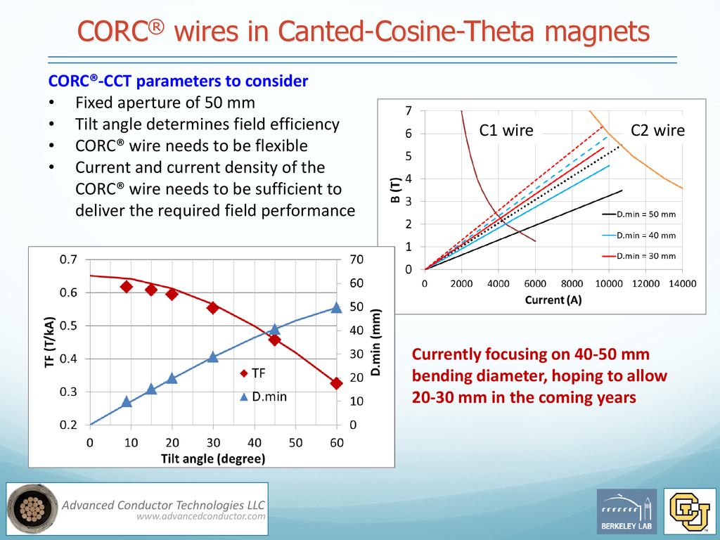 CORC® wires in Canted-Cosine-Theta magnets